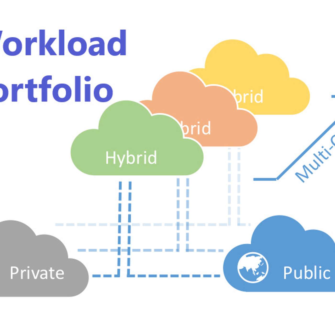 #164 Application and Workload Portfolios in Cloud Migration