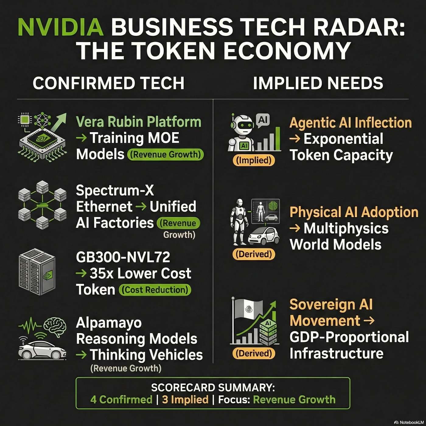 NVIDIA Corporation Tech Radar: Deploying agentic AI internally to accelerate software development artwork