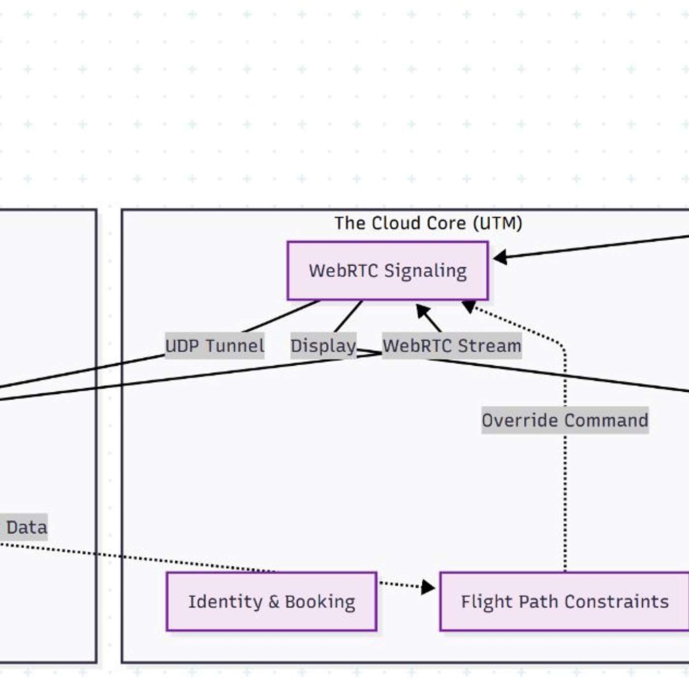 How to Build Real-World Drone Avatars with WebRTC and Python