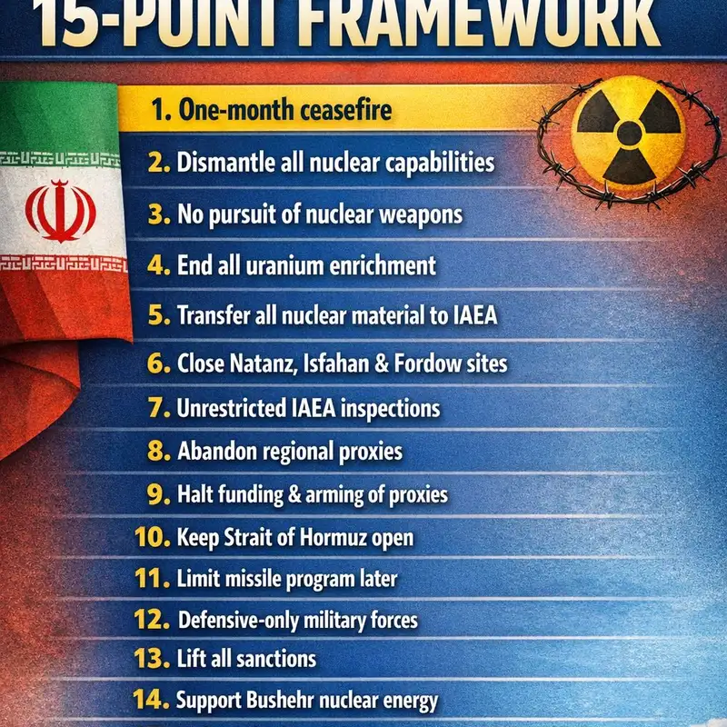 Iran's 15-Point Surrender Menu