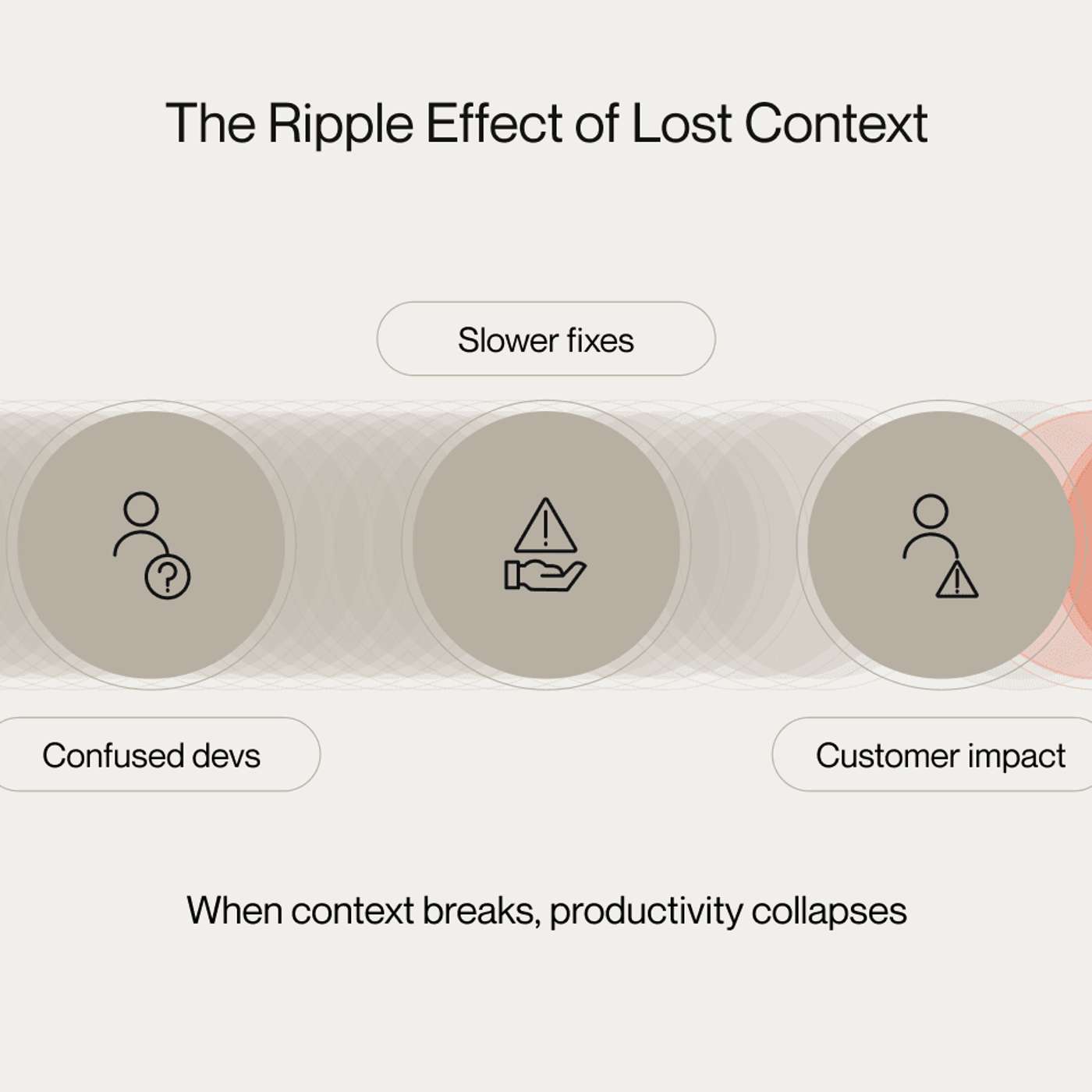 Revealing the Hidden Costs of Codebase Complexity