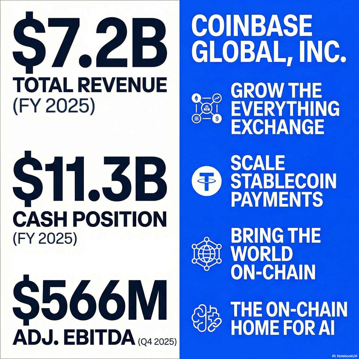 Coinbase episode artwork