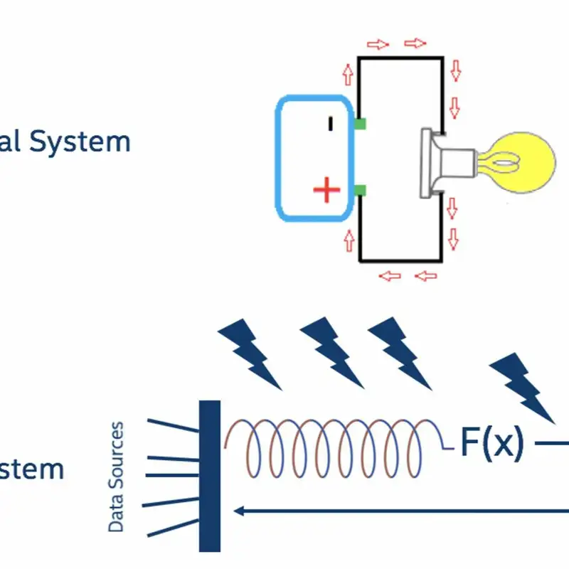 Kick-starting Organizational Transformation to Become Data Centric - Intro - Episode 14