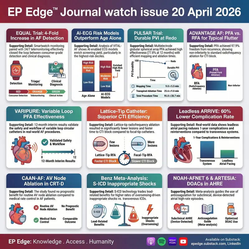 EP Edge™ Journal Watch Issue 20: AF Screening, Pulsed Field Ablation, ICD Shocks, CRT in AF, and Anticoagulation After Ablation