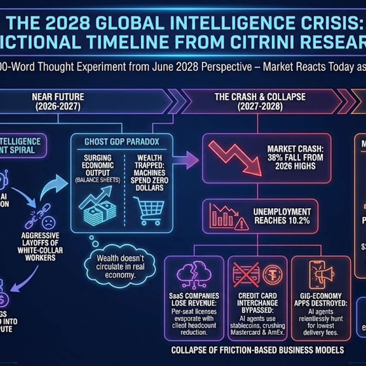 AGI Round Table Special Report: The 2028 Global Intelligence Crisis episode artwork