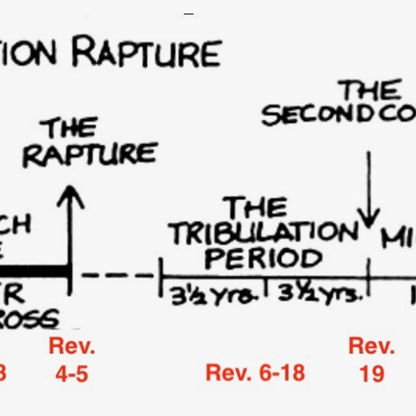Revelation 1 The Church is loved by God in a special way and that love shapes this book. episode artwork