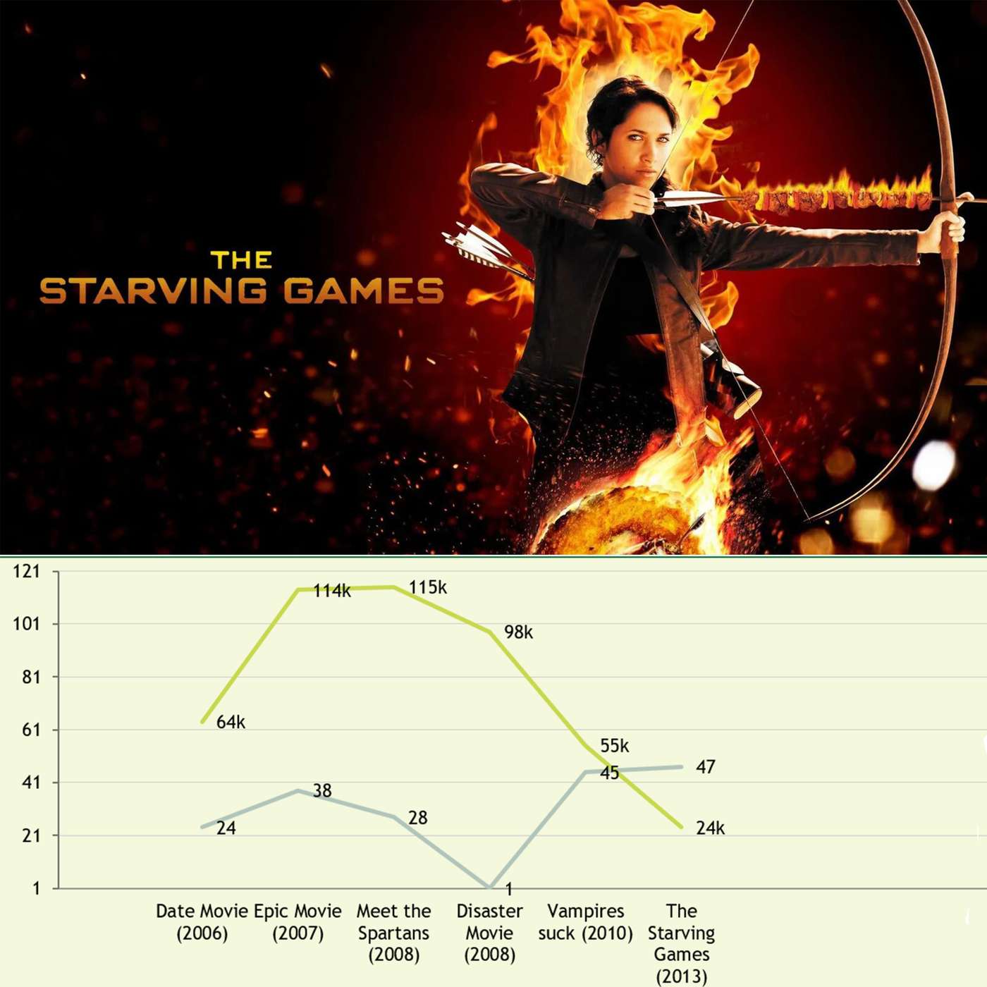 The Starving Games episode artwork