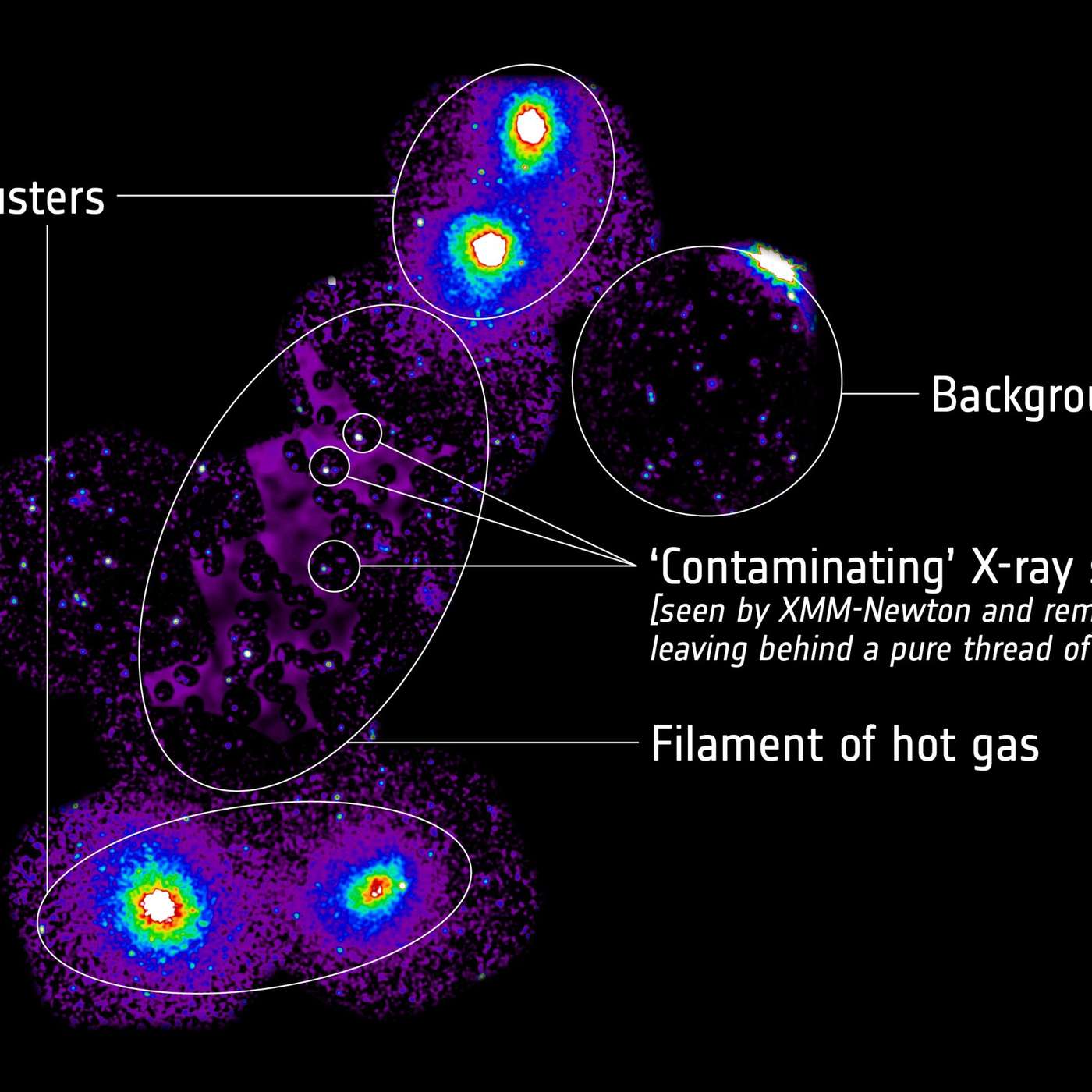 Astronomers Discover Hot Gas Filament, New Model Transforms Hodgkin's Treatment, Study Urges Personalized Depression Treatment, Discovery Reveals Gene Mutations Impact, and more...