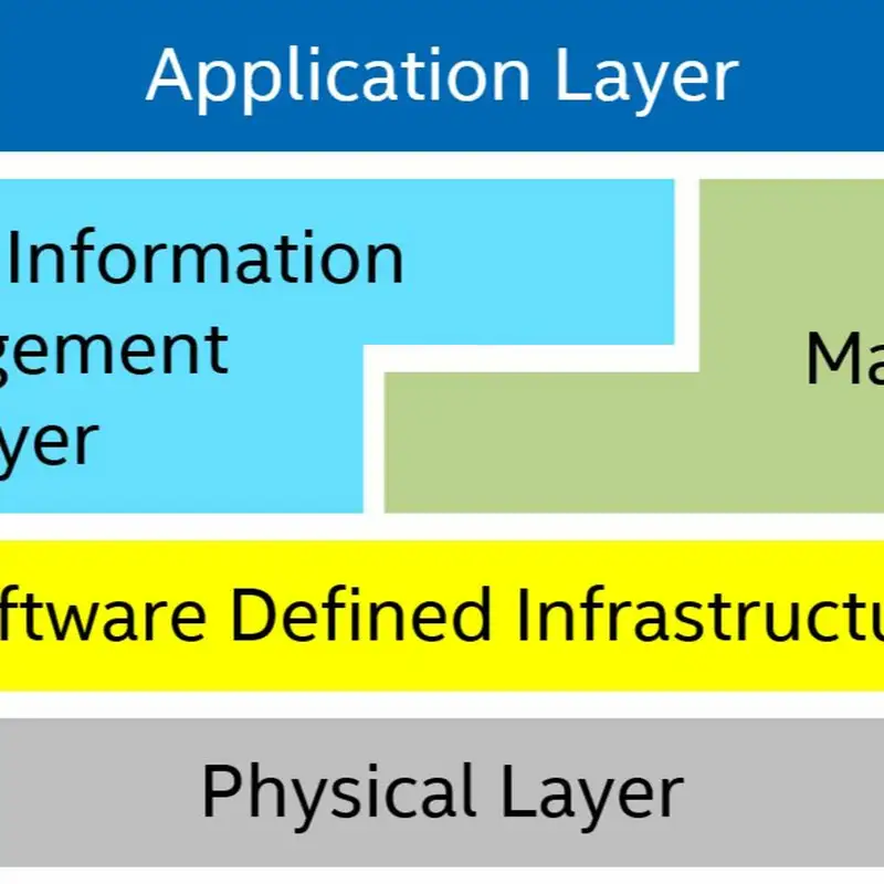 Understanding the Problems of Edge computing #58