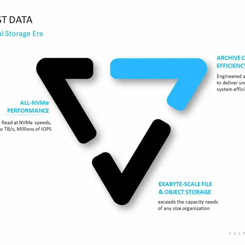Destroying the Complexity of Storage Tiers - Episode 20
