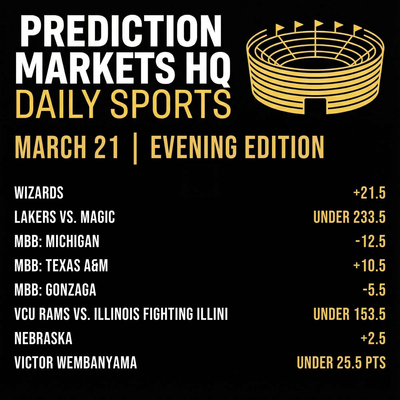 NEBRASKA & VANDERBILT | Best Bets & Odds on Kalshi & Polymarket