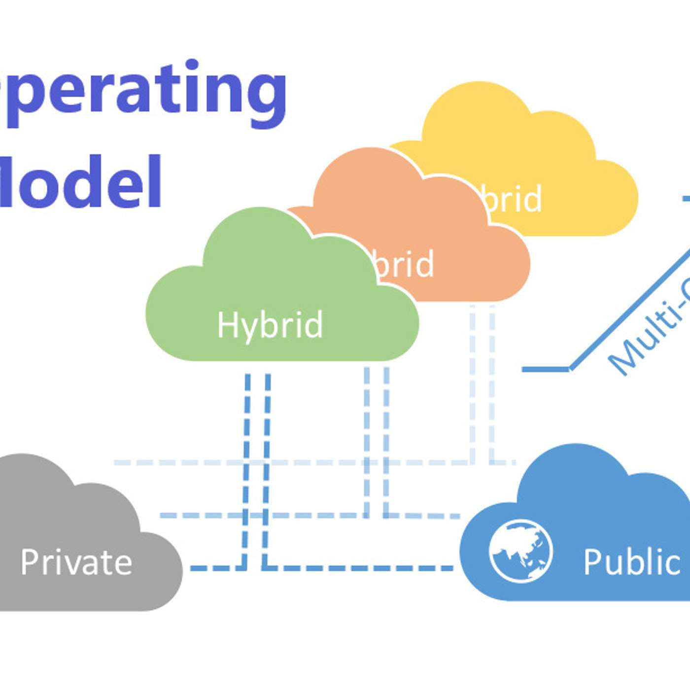 #163 Developing a Multi-Hybrid Cloud Operating Model