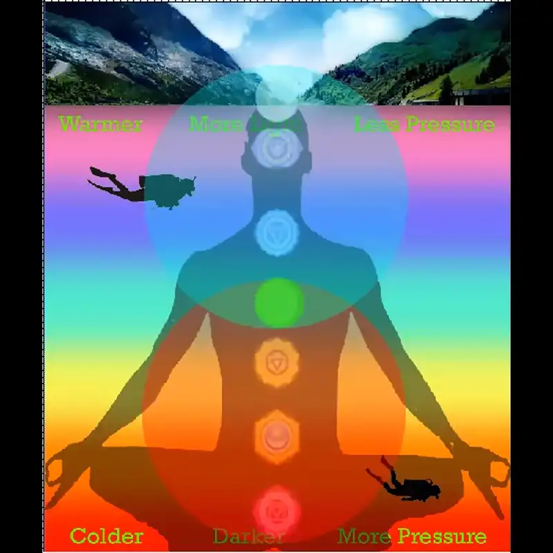 Ep8 - Who do we trust?  What is the alien agenda?  Israel Palestine and a holy war?  Burchett and congress. So many questions.