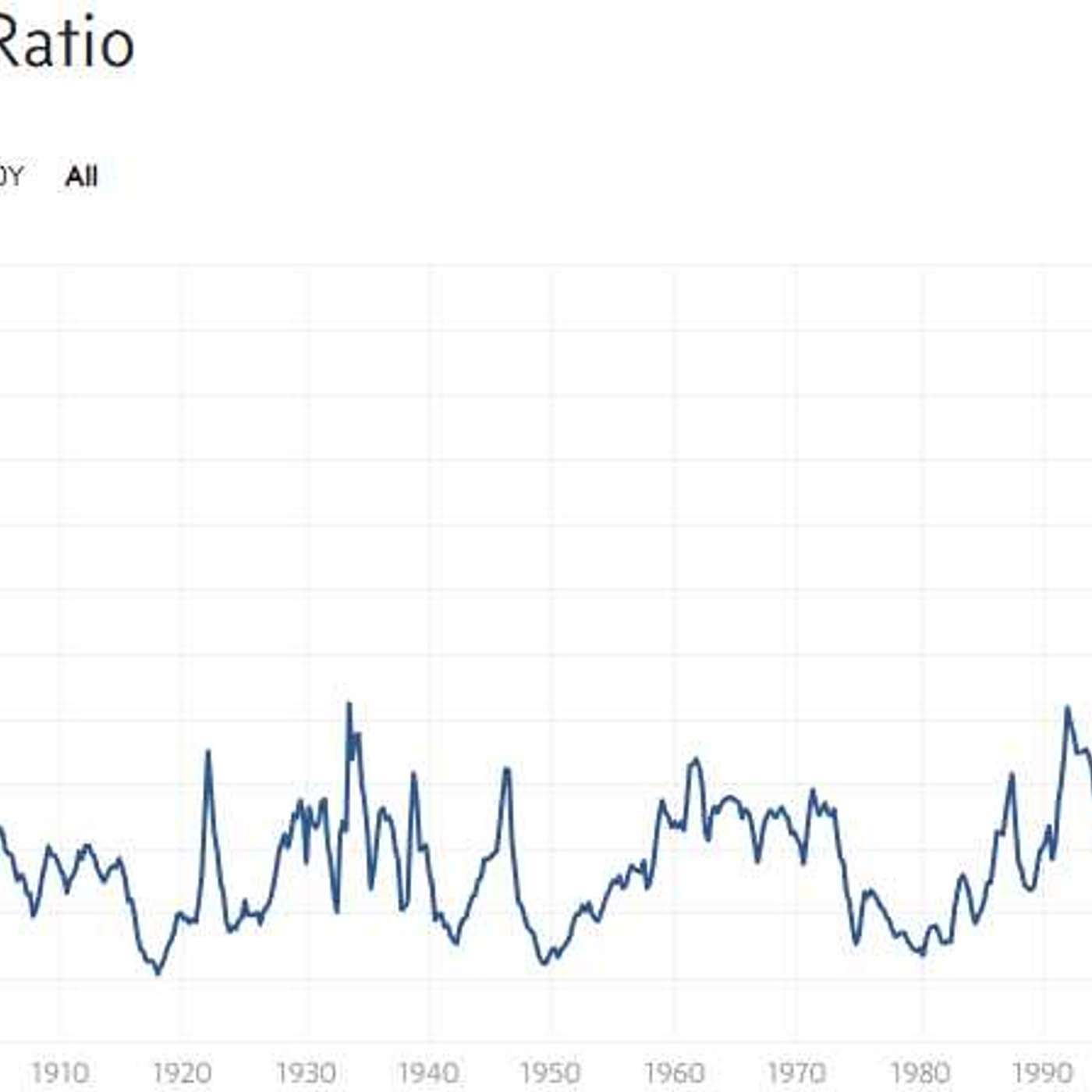The PhilStockWorld Investing Podcast
