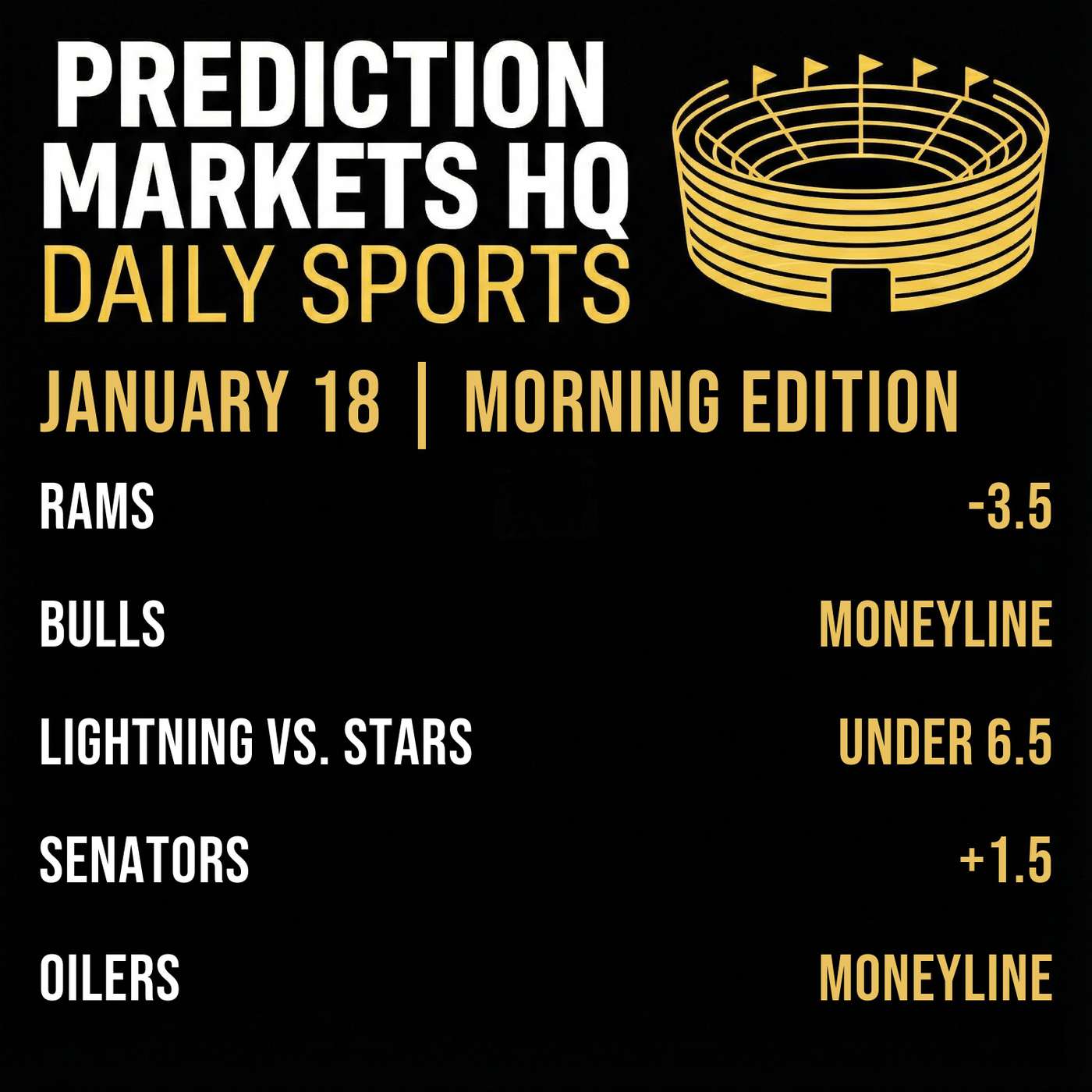 RAMS & BEARS | NFL & NHL Market Bets