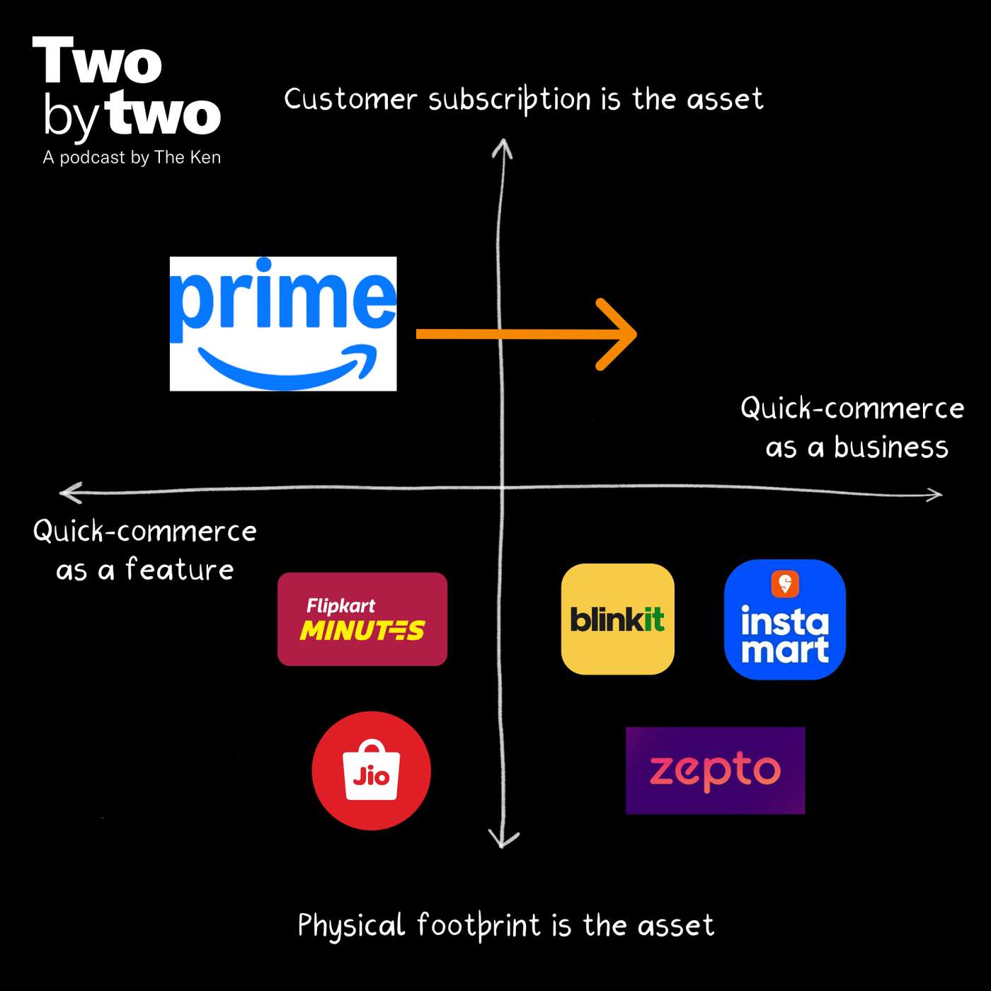 Two by Two (Private)