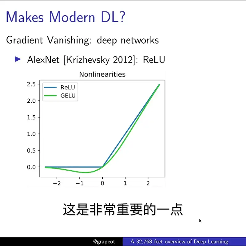 E49. Deep learning大佬客串讲座 — 如何科学喷DL