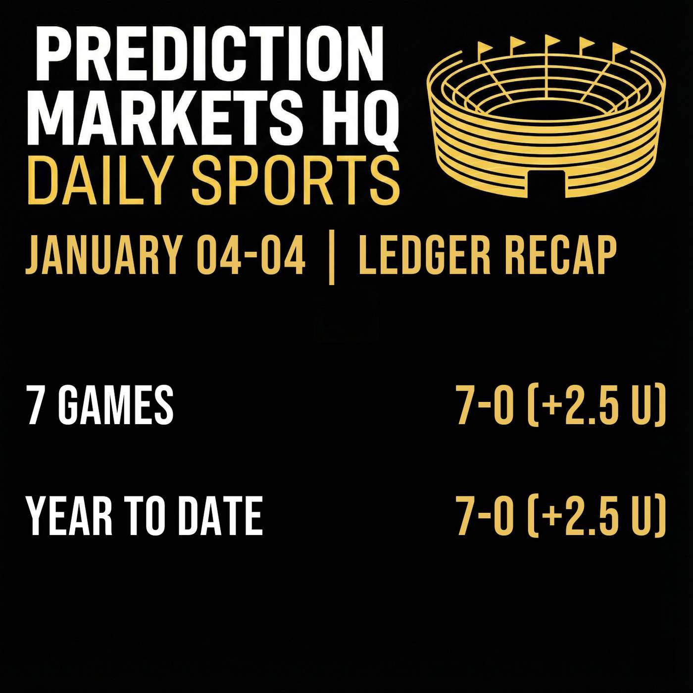 January 04 | Ledger Recap