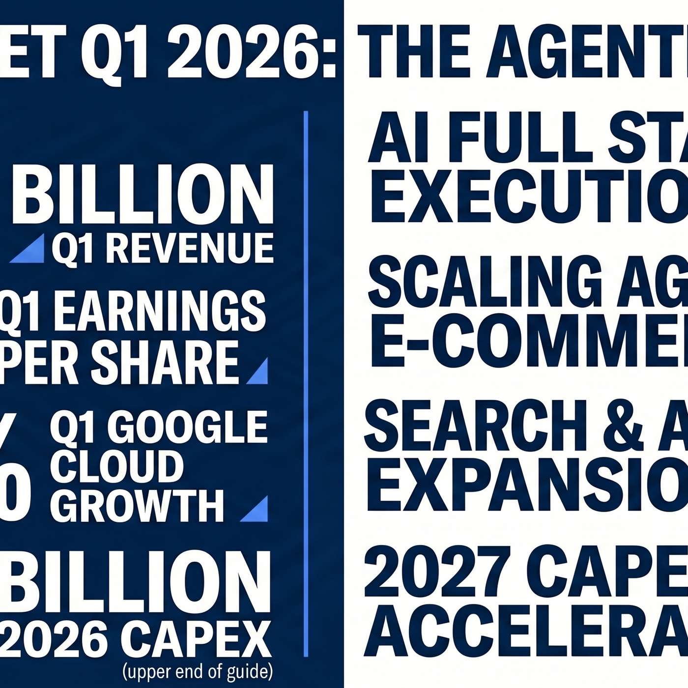 Alphabet Inc. (GOOGL) Announced Q1 2026 Earnings on April 29, 2026, Reporting "Consolidated revenue reached $109.9 billion". artwork