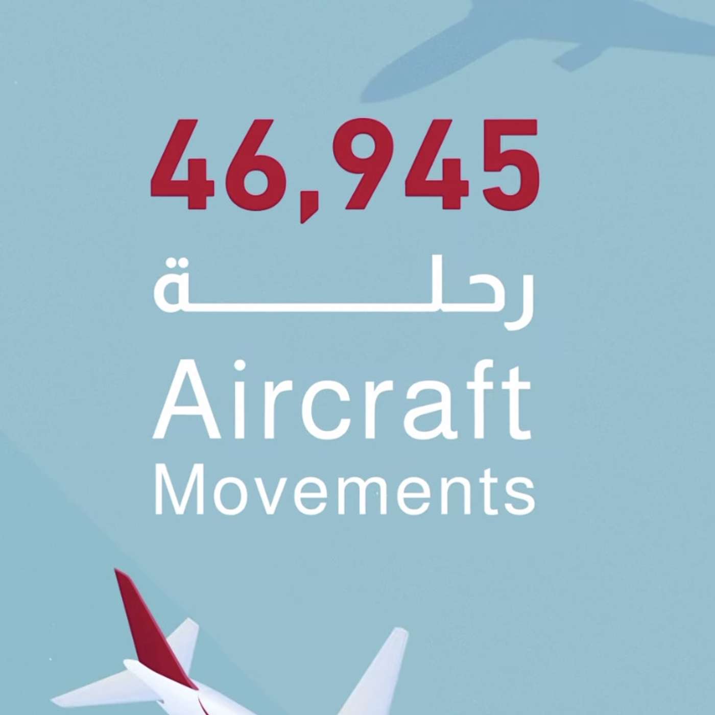 Sharjah Airport receives over 7m passengers in H1 2023 (18.7.23)