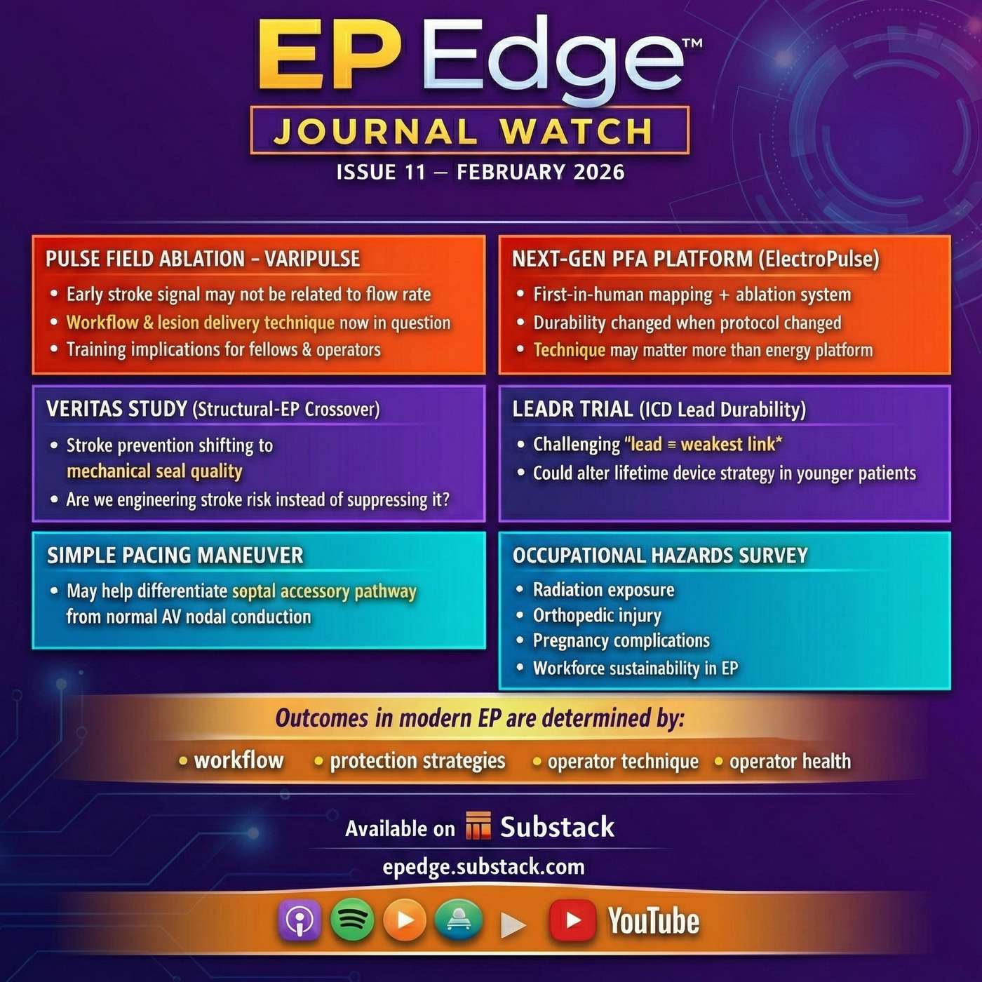 EP Edge Journal Watch Issue 11 February 2026: Varipulse Safety Signal, ElectroPulse PFA, Farapoint CTI Ablation, Leadless Pacemaker Infection & EP Occupational Hazards EP Edge Journal Watch Issue 11 February 2026: Varipulse Safety Signal, ElectroPulse PFA, Farapoint CTI Ablation, Leadless Pacemaker Infection & EP Occupational Hazards