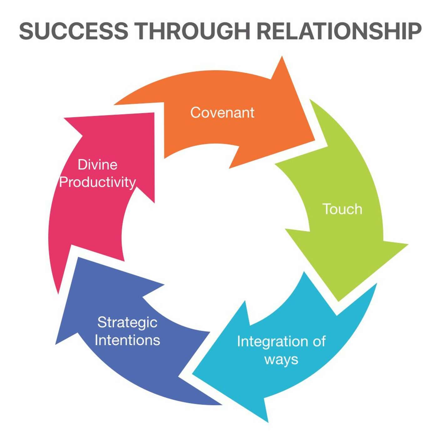 Success Through Relationship || Pastor John Bendixen 10.19.17
