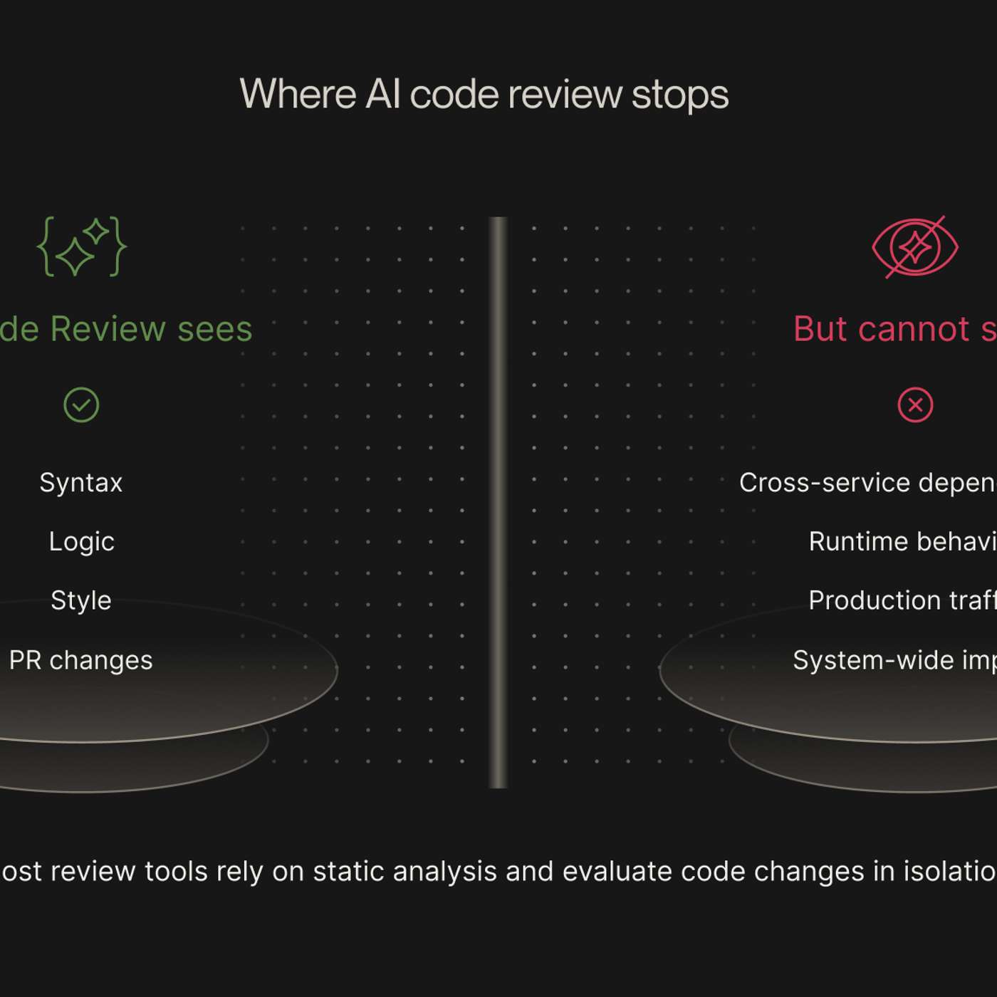 Why AI Code Review Tools Can't Prevent Production Failures (And What Can)