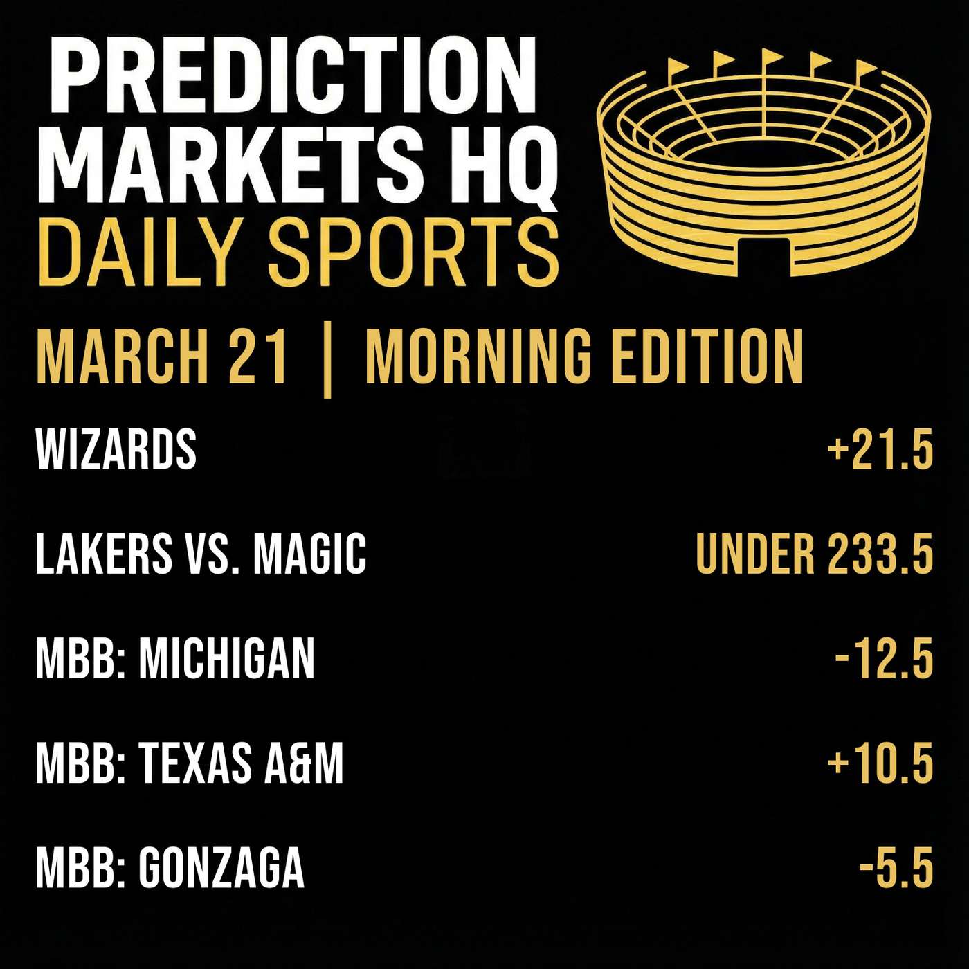 THUNDER & LAKERS | Best Bets & Odds on Kalshi & Polymarket