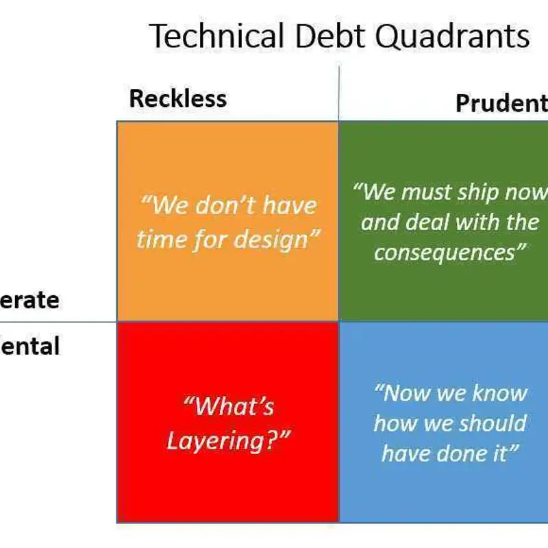 Dev'Obs #17 / La Dette Technique