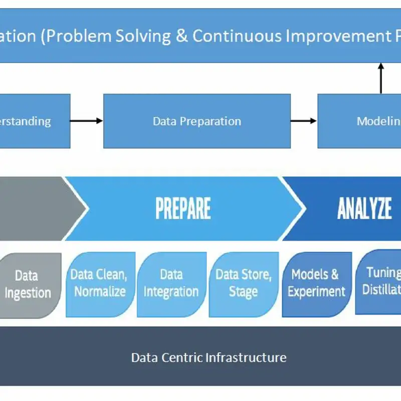 Data Collection and Preparation - Episode 18