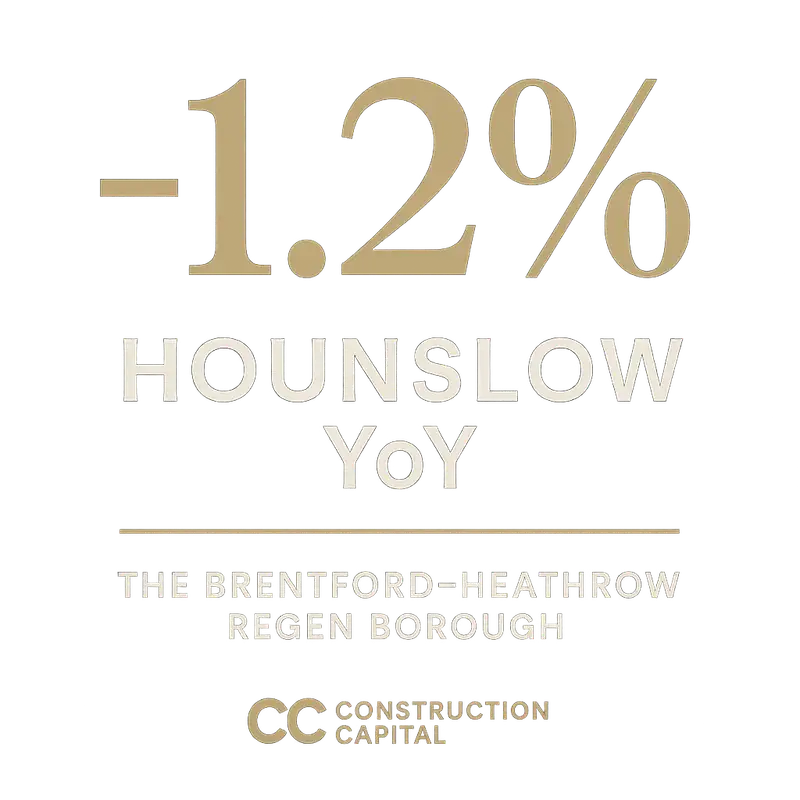 Hounslow -1.2%: The Brentford Project, Chiswick Premium Anchor & The Heathrow-Catchment Capital Stack