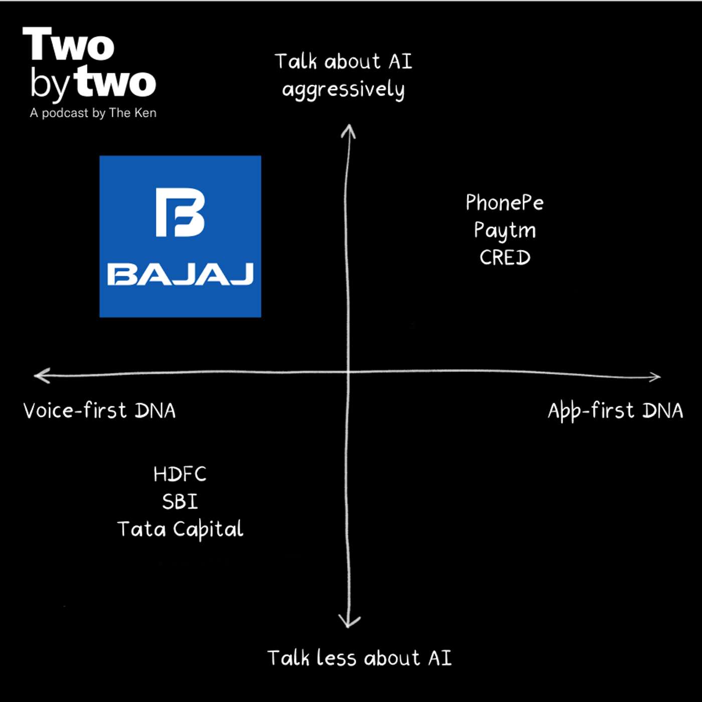 Everyone bet on PhonePe and CRED. Bajaj Finance got there first. episode artwork
