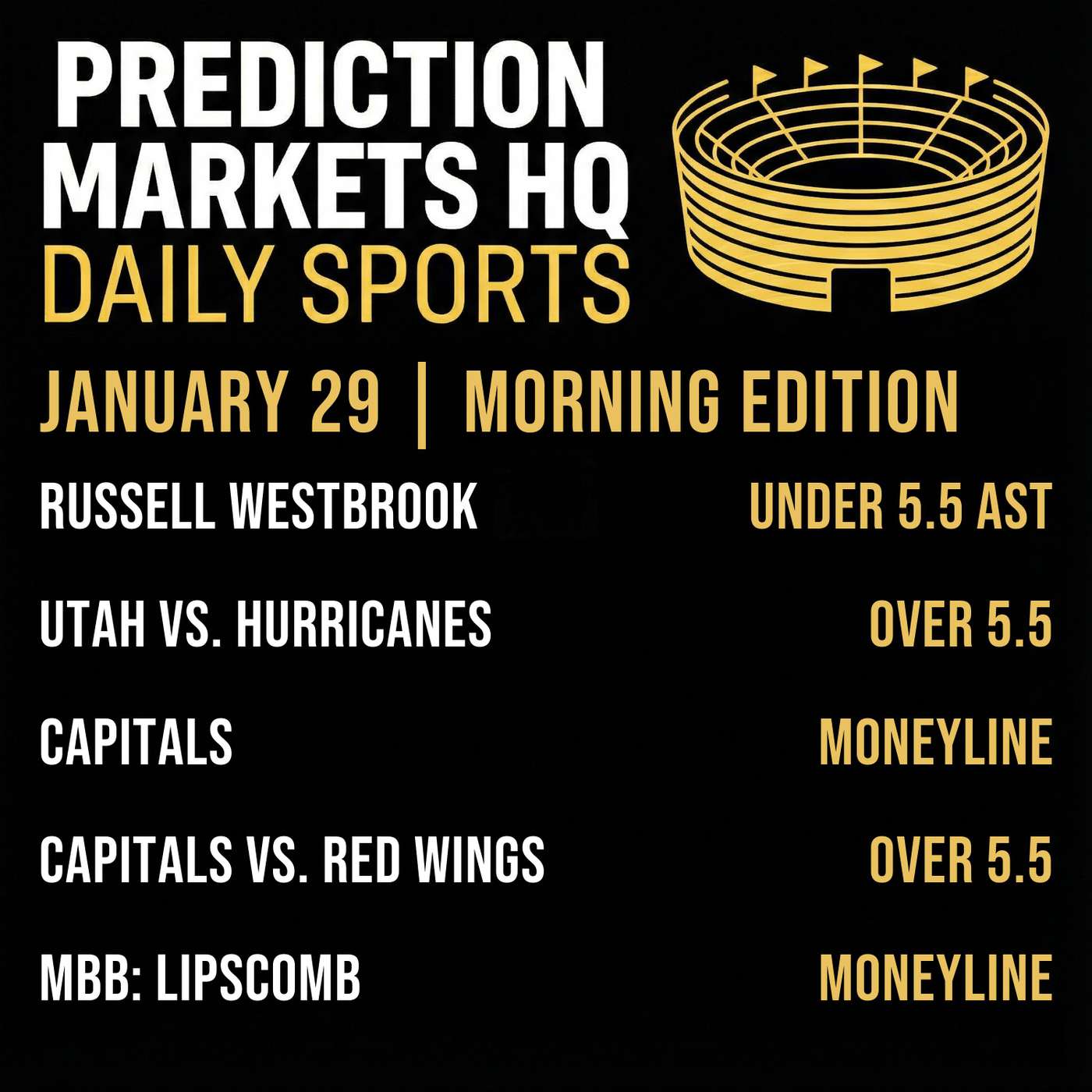 KINGS & 76ERS | Best Bets & Odds on Kalshi & Polymarket