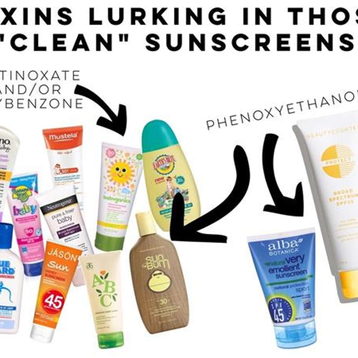 How to protect your skin WITHOUT Toxic sunscreen episode artwork