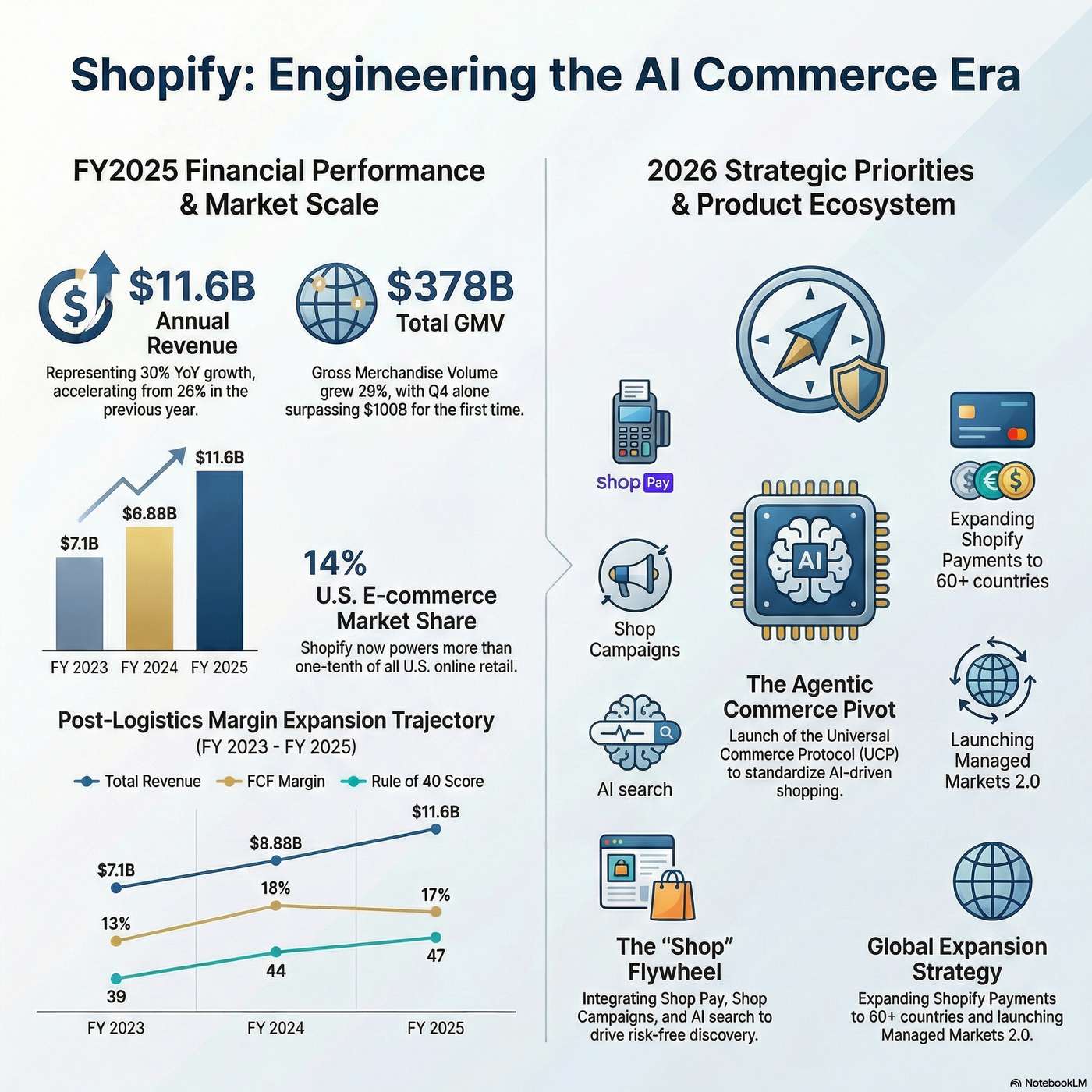 Shopify episode artwork