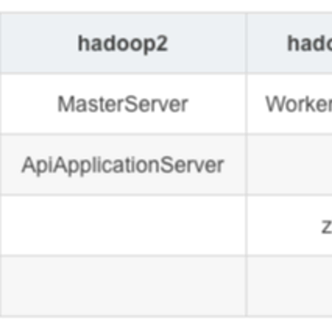 A Comprehensive Guide to Building DolphinScheduler 3.2.0 Production-Grade Cluster Deployment