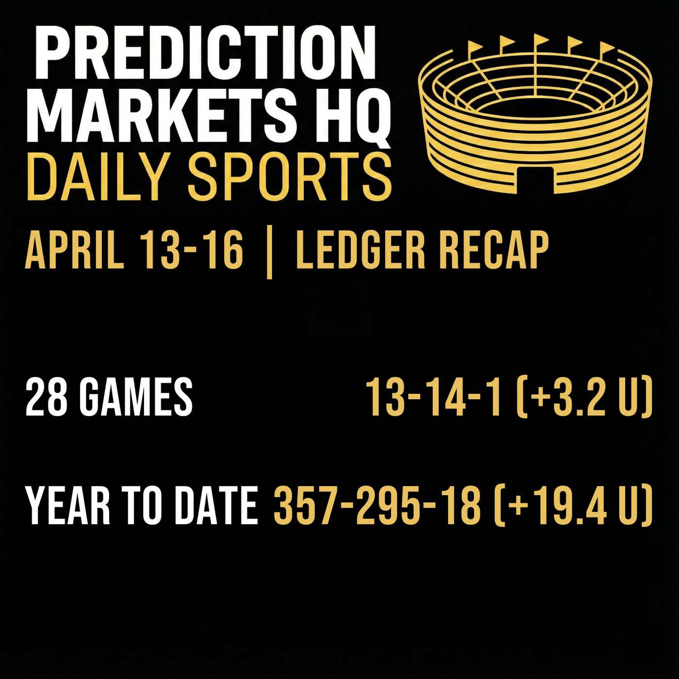 April 13-16 | Ledger Recap