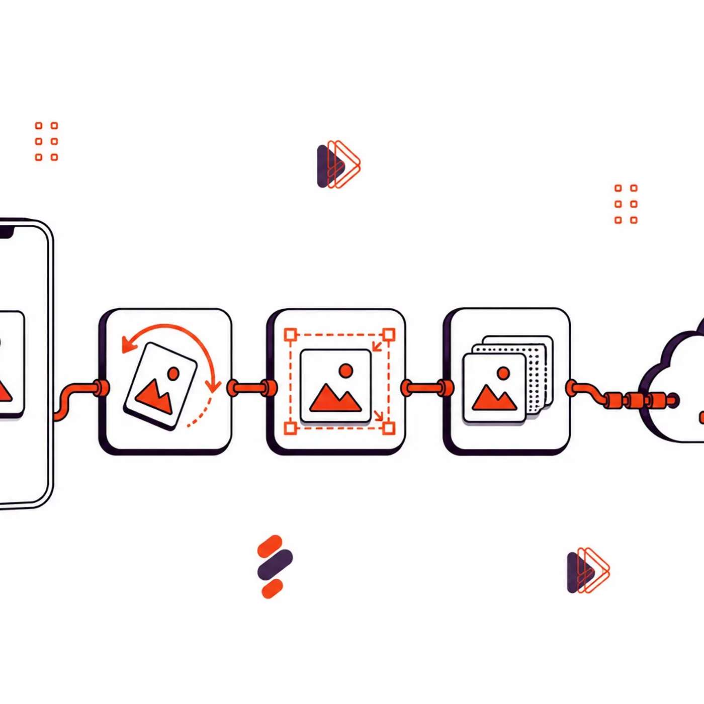 Uploading JPG Files on Mobile with Orientation, Size, and Format Traps: A Quick Guide