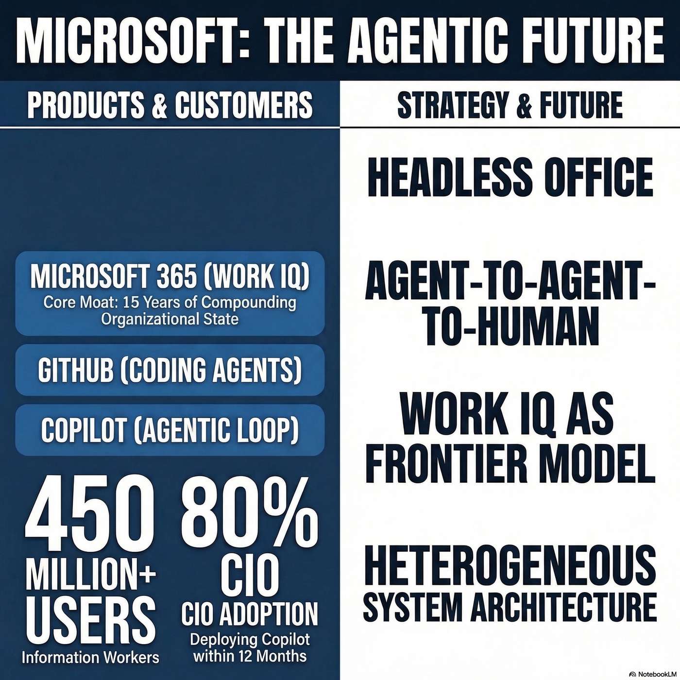 Inside Microsoft: The cloud giant is monetizing AI agents and optimizing infrastructure TCO