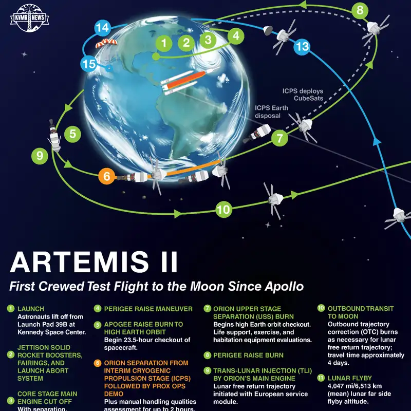 Al Stahler Talks Rockets: A Conversation About Artemis II