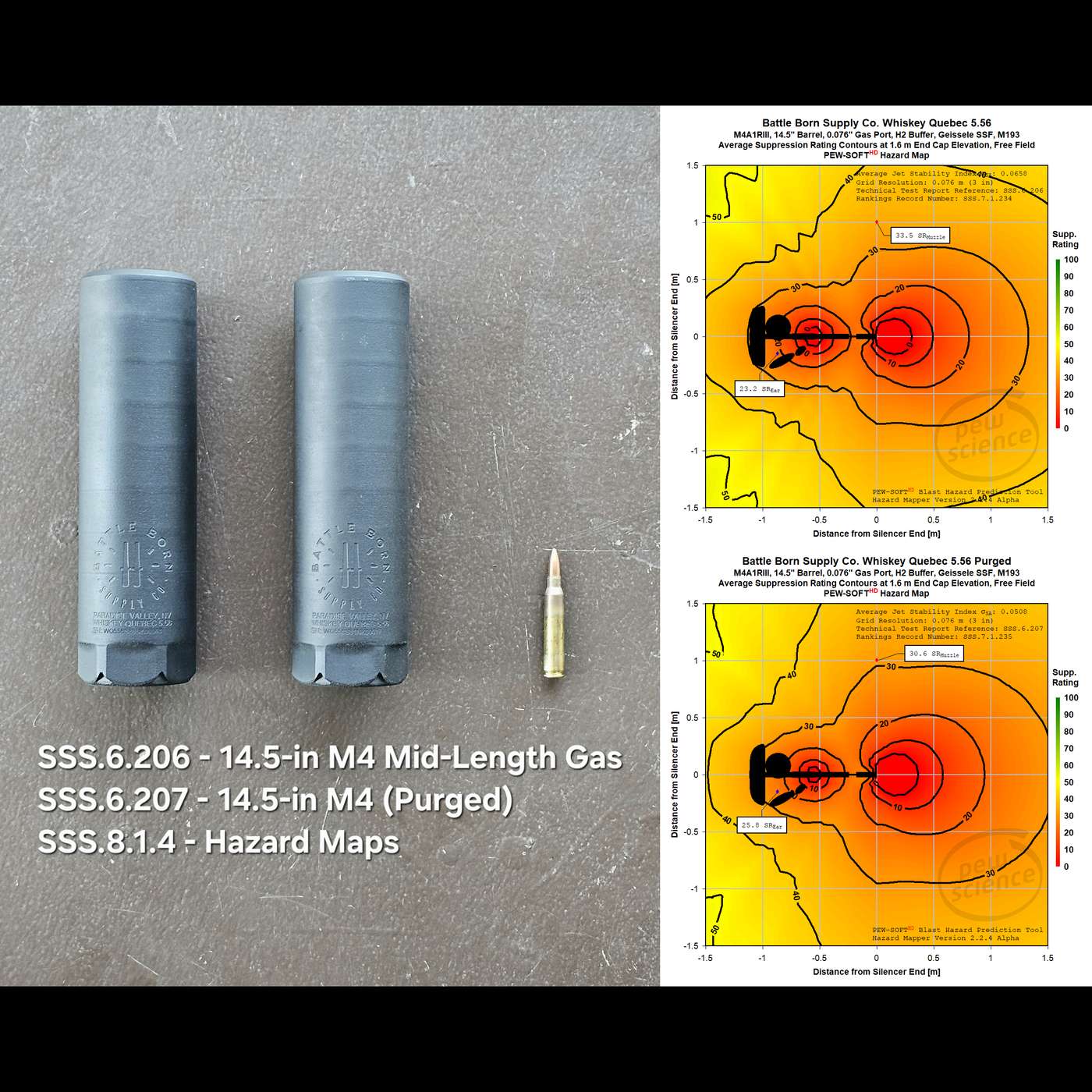 Episode 284 - Battle Born Supply Co. Whiskey Quebec 5.56 Testing Intro and Hazards (26-NOV-2025) Episode 284 - Battle Born Supply Co. Whiskey Quebec 5.56 Testing Intro and Hazards (26-NOV-2025)
