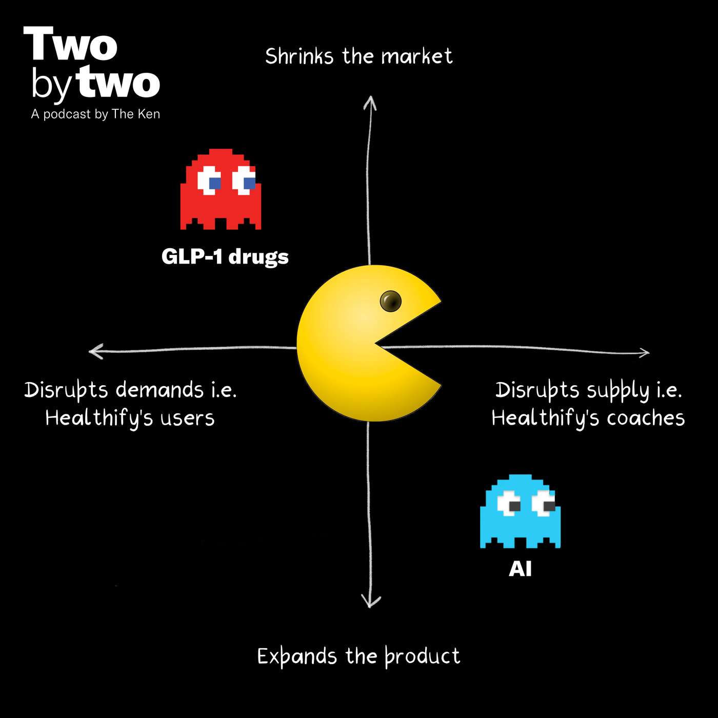 Healthify swallowed its disruptors. But can it digest them? Healthify swallowed its disruptors. But can it digest them?