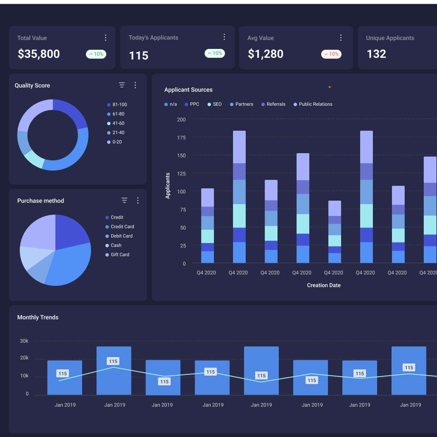 Understanding Embedded Analytics: Definition, Benefits, and Use Cases