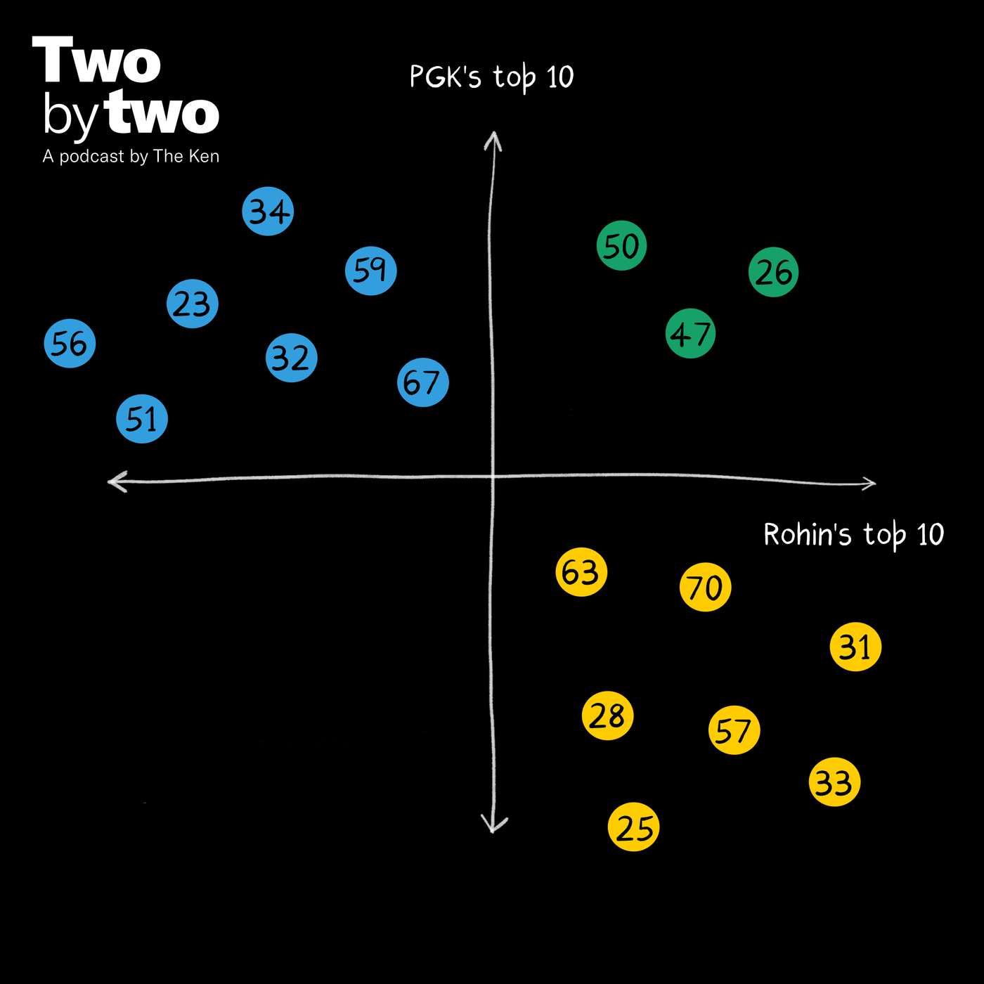 60 seconds for every 2025 episode