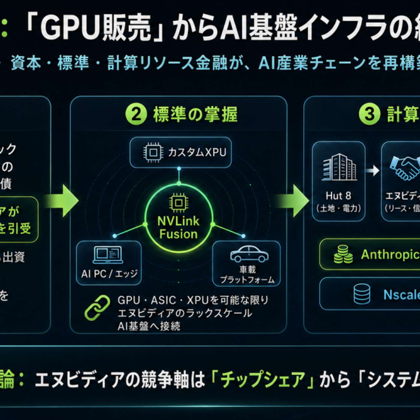 NVIDIA Gravitates to AI Infrastructure, MongoDB Expands AI in Korea Finance, AI Revolution Transforms War and Health, Saudi Unveils Global Auto Truck Network, and more...