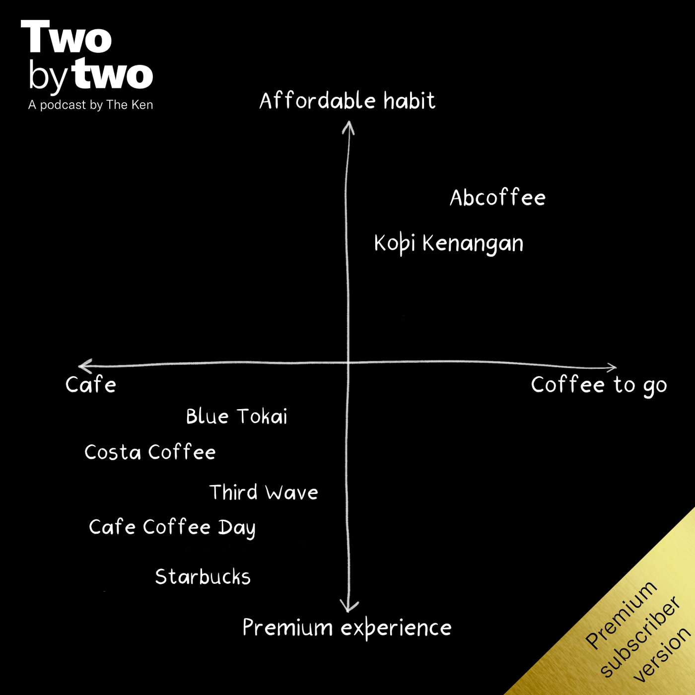 Two by Two (Private)