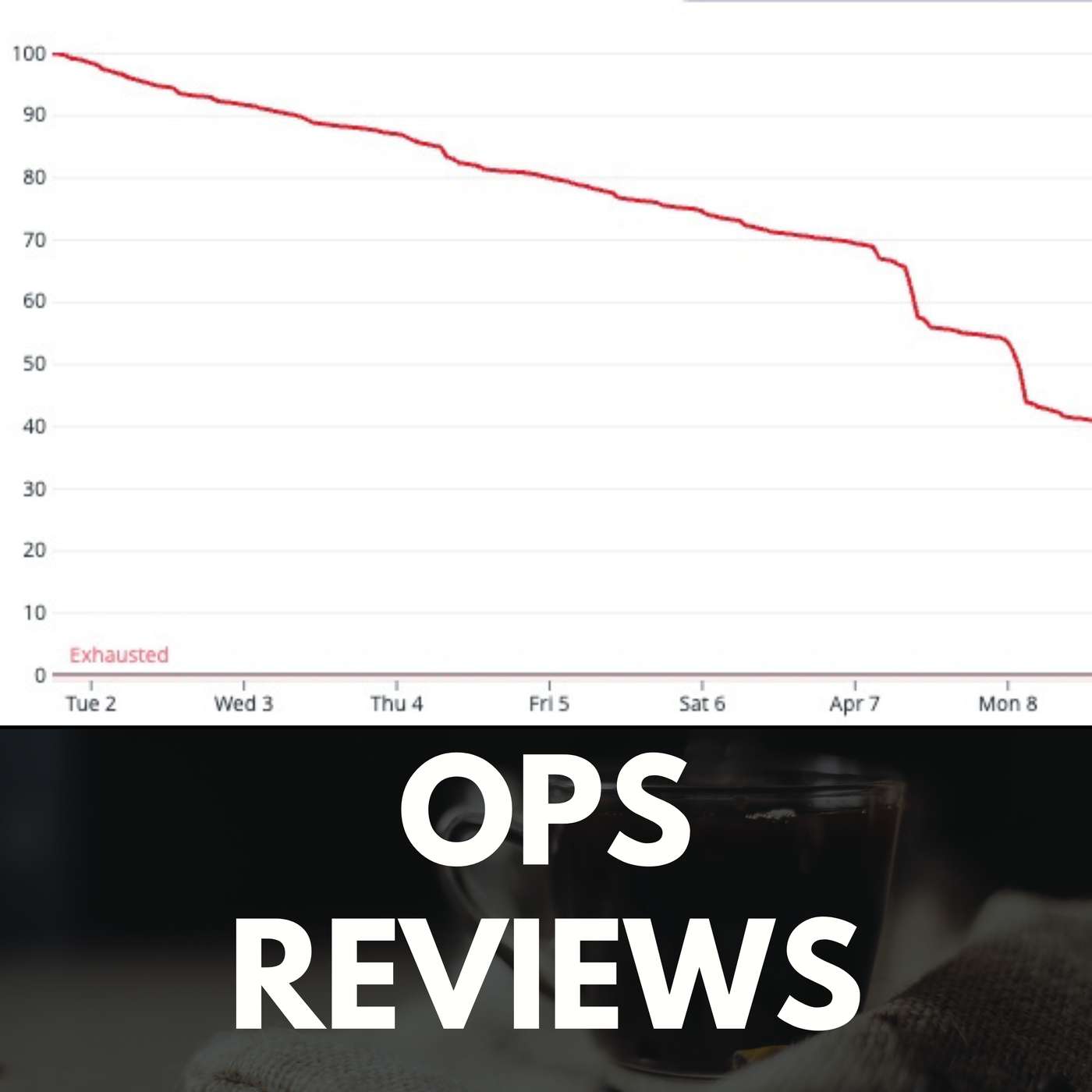 On Ops Reviews On Ops Reviews