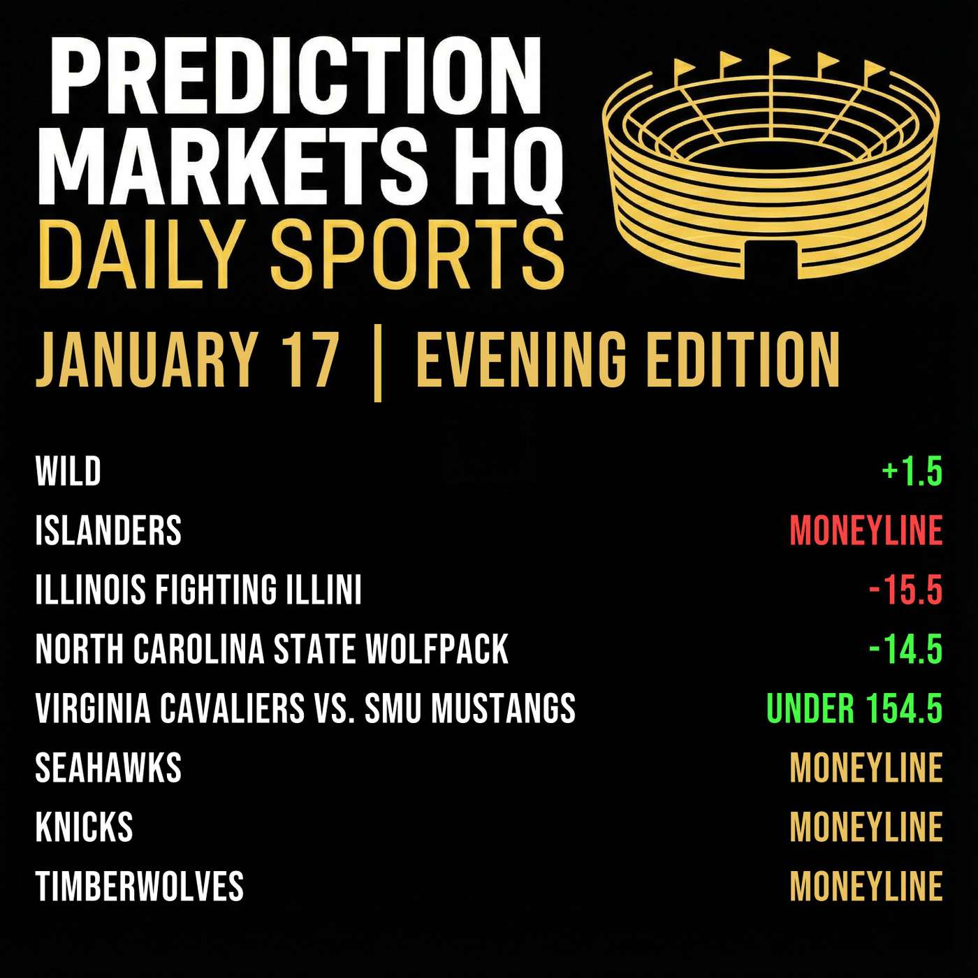 SEAHAWKS & 49ERS | NFL & NBA Market Bets