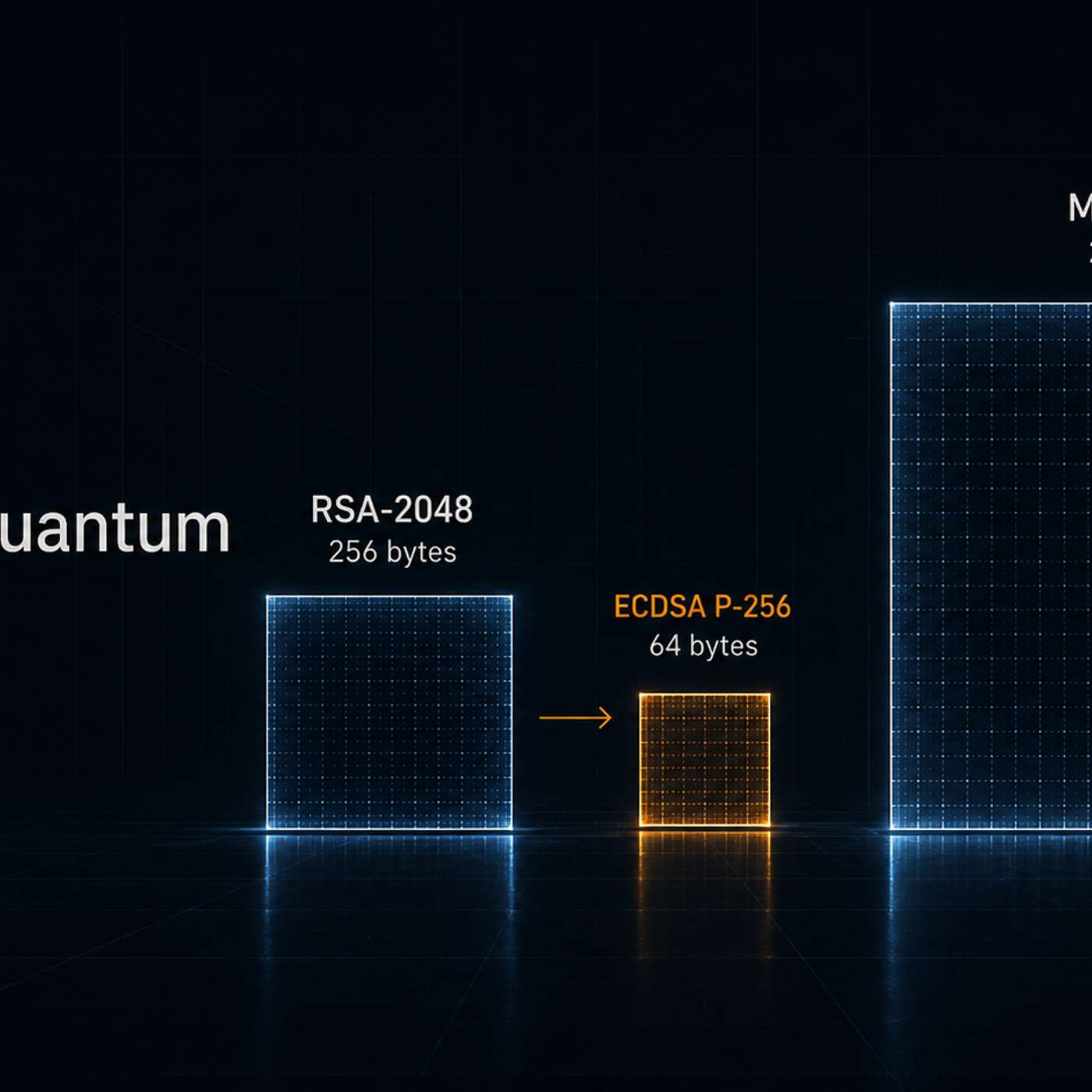 Why Google Is Replacing RSA With ECDSA (And Why It Isn't About Quantum)