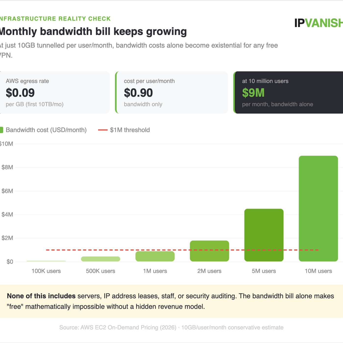 Free VPNs vs Paid VPNs: What Are You Actually Paying For?